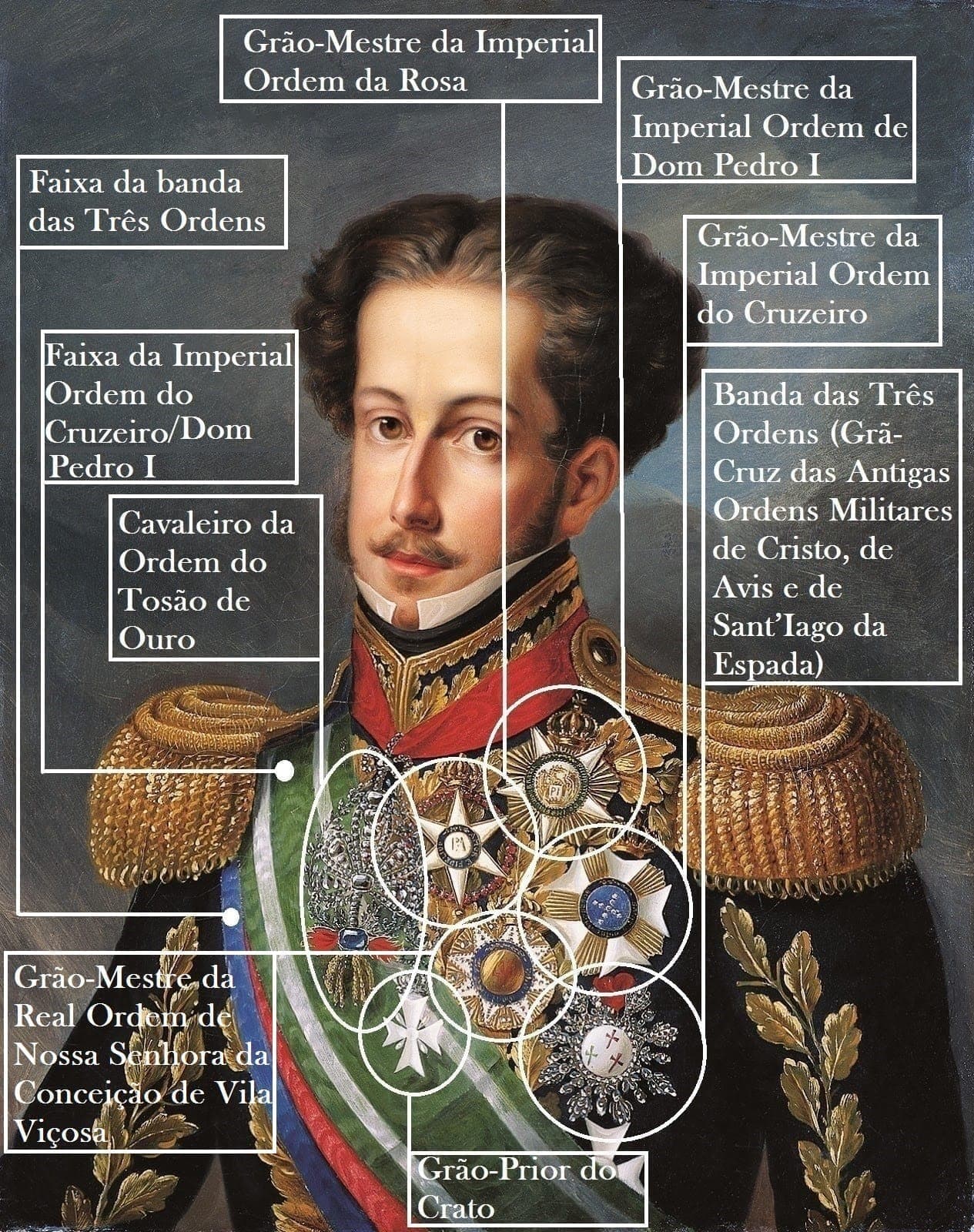 Dom Pedro I em retrato de 1830 · Simplício Rodrigues de Sá · circa 1830