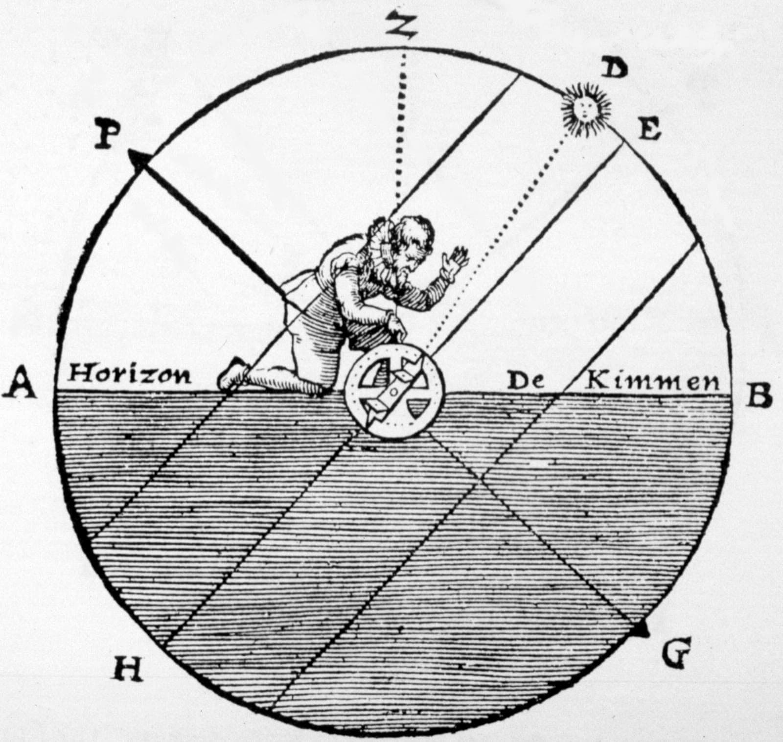Astrolábio náutico em gravura de 1619 · Willem Blaeu · 1619